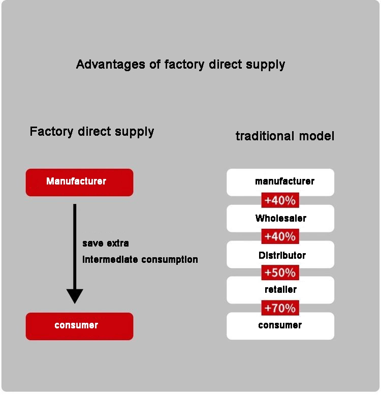 Σφραγίδα πετρελαίου με ολοκληρωμένη ενσωμάτωση σφραγίδων από καουτσούκ για βιομηχανική σφραγίδα πετρελαίου του ΟΗΕ 24