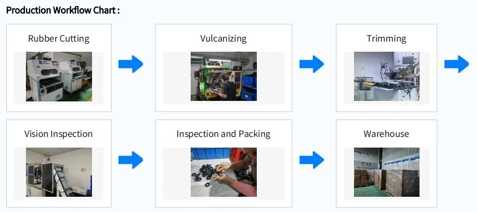 NBR FKM EPDM CR O-RING Σιλικόνης για αυτοκινητοβιομηχανίες και αεροδιαστημικές εφαρμογές 9