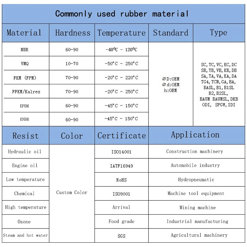 Καουτσούκ για αντοχή σε υψηλές θερμοκρασίες Αυτοκίνητο Χημική Αρχιτεκτονική Ηλεκτρονικά 0